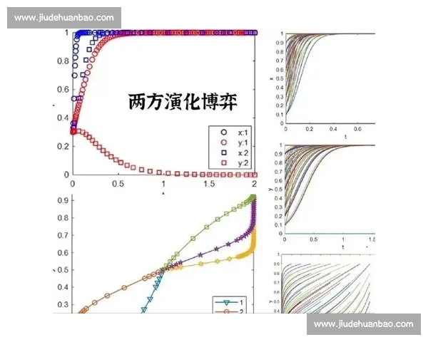 围绕战术博弈演化与决策机制的多维度策略分析与实践探索新视角研究